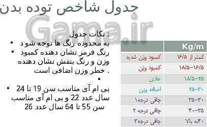 آموزش پودمان 4: کاربرد آزمون‌های ورزشی | دانش فنی تخصصی پایه دوازدهم تربیت بدنی - پیش نمایش