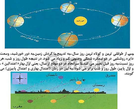 پاورپوینت درس دوم: حرکات زمین | مطالعات اجتماعی نهم- پیش نمایش