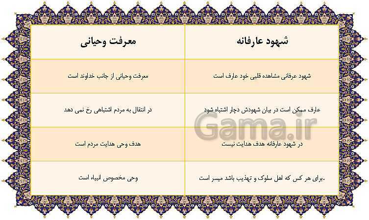 مایندمپ و نکات کنکوری درس هفتم فلسفه یازدهم: ابزارهای شناخت- پیش نمایش