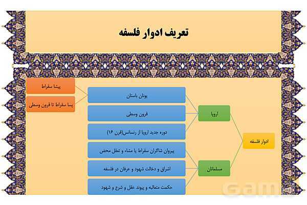 مایندمپ و نکات کنکوری درس هشتم فلسفه یازدهم: نگاهی به تاریخچه معرفت- پیش نمایش