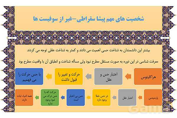 مایندمپ و نکات کنکوری درس هشتم فلسفه یازدهم: نگاهی به تاریخچه معرفت- پیش نمایش