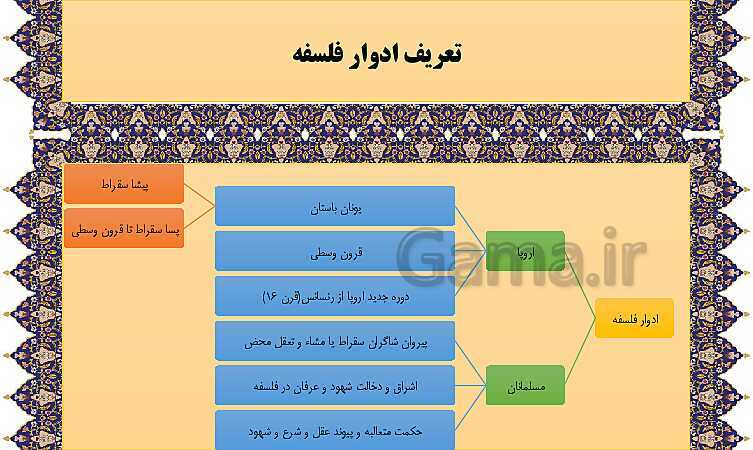 مایندمپ و نکات کنکوری درس هشتم فلسفه یازدهم: نگاهی به تاریخچه معرفت- پیش نمایش