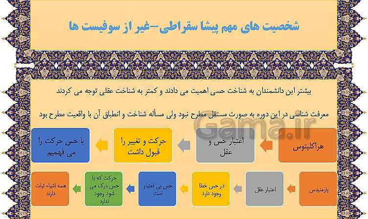 مایندمپ و نکات کنکوری درس هشتم فلسفه یازدهم: نگاهی به تاریخچه معرفت- پیش نمایش