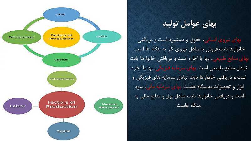 پاورپوینت آموزش درس 5: بازار چیست و چگونه عمل می کند؟ | کتاب اقتصاد دهم- پیش نمایش