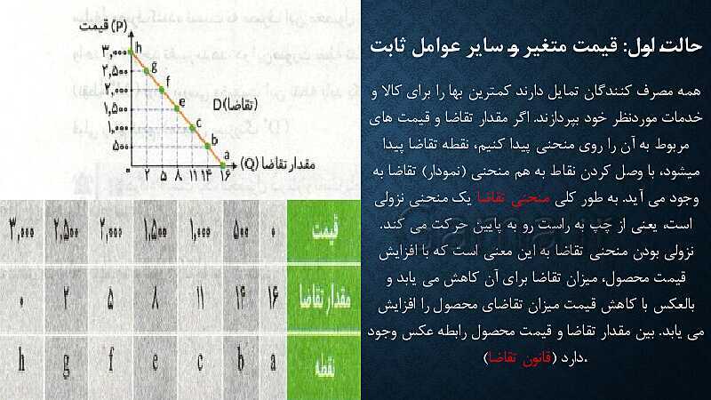 پاورپوینت آموزش درس 5: بازار چیست و چگونه عمل می کند؟ | کتاب اقتصاد دهم- پیش نمایش