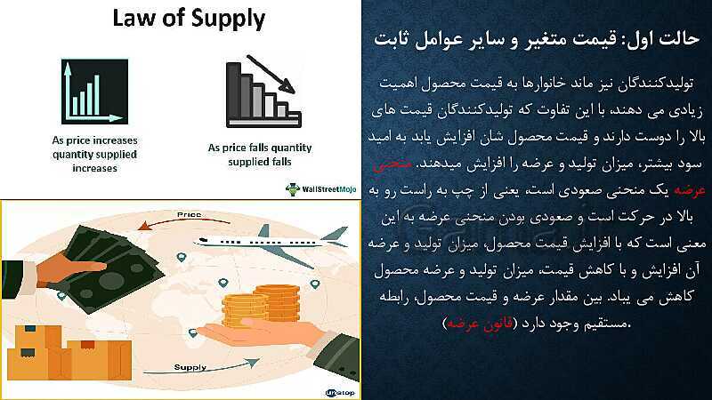 پاورپوینت آموزش درس 5: بازار چیست و چگونه عمل می کند؟ | کتاب اقتصاد دهم- پیش نمایش