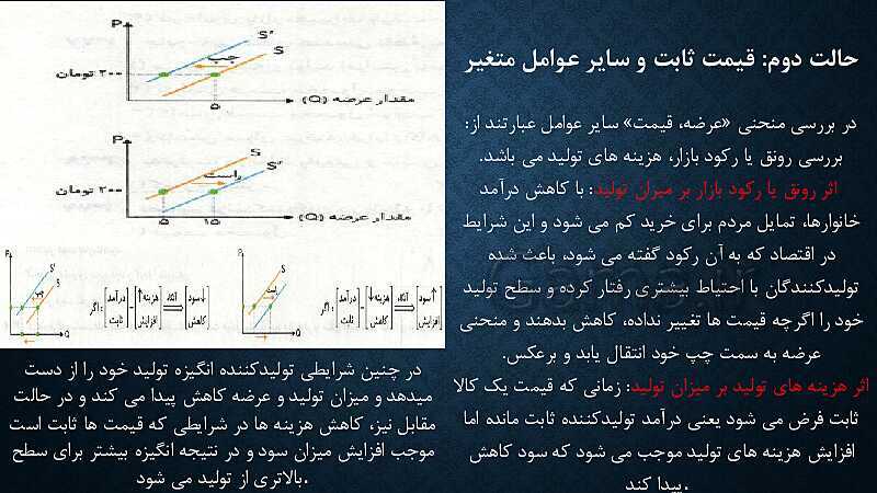 پاورپوینت آموزش درس 5: بازار چیست و چگونه عمل می کند؟ | کتاب اقتصاد دهم- پیش نمایش