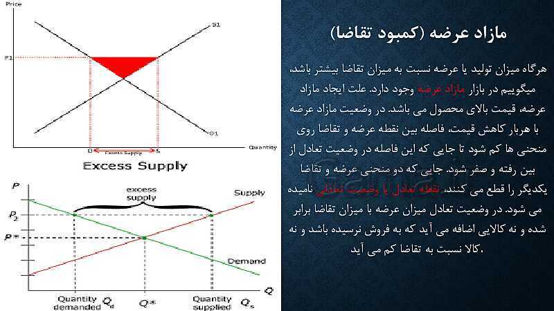 پاورپوینت آموزش درس 5: بازار چیست و چگونه عمل می کند؟ | کتاب اقتصاد دهم- پیش نمایش