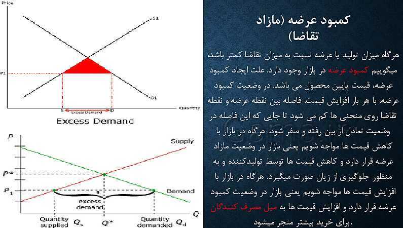 پاورپوینت آموزش درس 5: بازار چیست و چگونه عمل می کند؟ | کتاب اقتصاد دهم- پیش نمایش