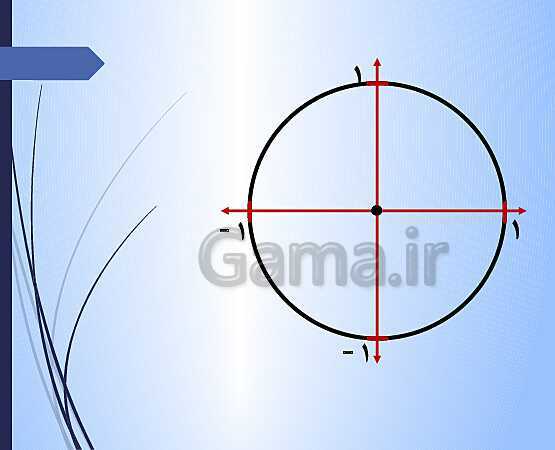 پاورپوینت نسبتهای مثلثاتی زوایای مرزی- پیش نمایش