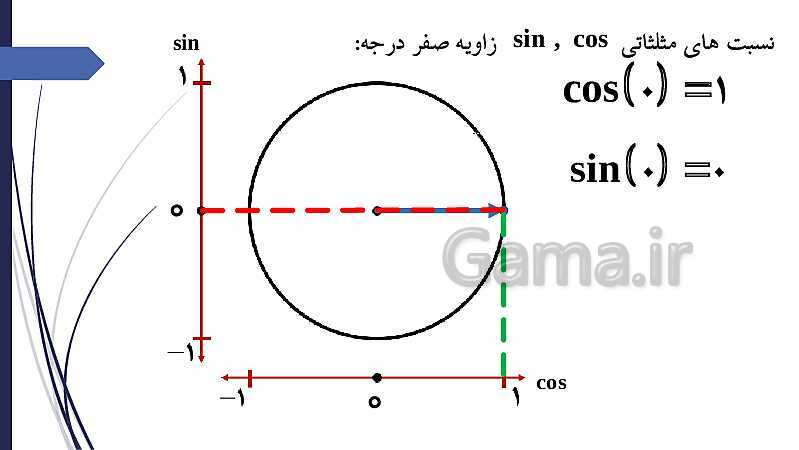 پاورپوینت نسبتهای مثلثاتی زوایای مرزی- پیش نمایش