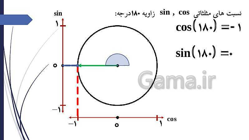 پاورپوینت نسبتهای مثلثاتی زوایای مرزی- پیش نمایش