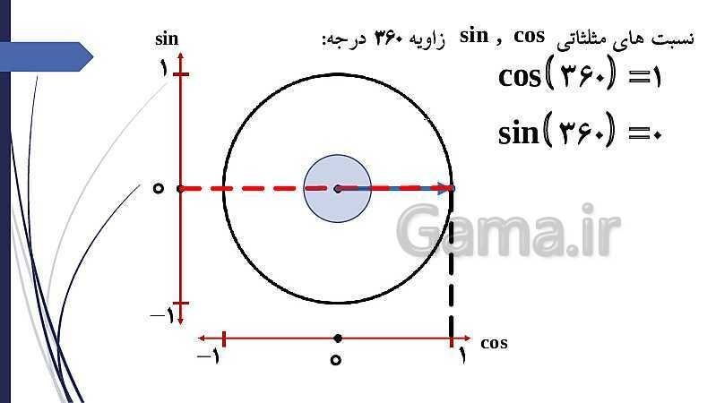 پاورپوینت نسبتهای مثلثاتی زوایای مرزی- پیش نمایش