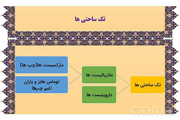 مایندمپ و نکات کنکوری درس نهم فلسفه یازدهم: چیستی انسان 1- پیش نمایش