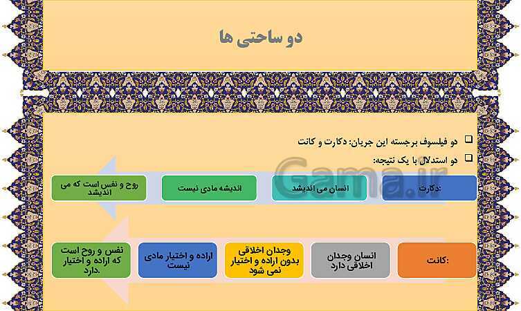 مایندمپ و نکات کنکوری درس نهم فلسفه یازدهم: چیستی انسان 1- پیش نمایش