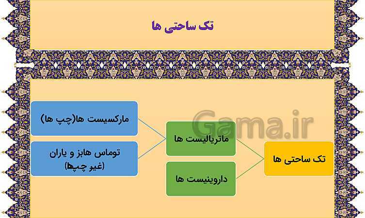 مایندمپ و نکات کنکوری درس نهم فلسفه یازدهم: چیستی انسان 1- پیش نمایش