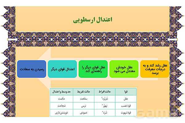 مایندمپ و نکات کنکوری درس یازدهم فلسفه یازدهم: انسان، موجود اخلاق گرا- پیش نمایش