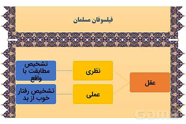 مایندمپ و نکات کنکوری درس یازدهم فلسفه یازدهم: انسان، موجود اخلاق گرا- پیش نمایش
