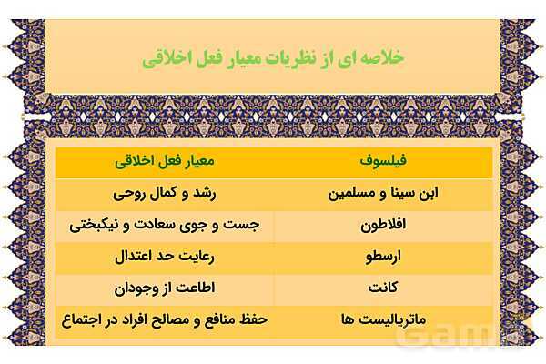 مایندمپ و نکات کنکوری درس یازدهم فلسفه یازدهم: انسان، موجود اخلاق گرا- پیش نمایش