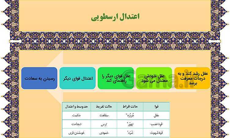 مایندمپ و نکات کنکوری درس یازدهم فلسفه یازدهم: انسان، موجود اخلاق گرا- پیش نمایش