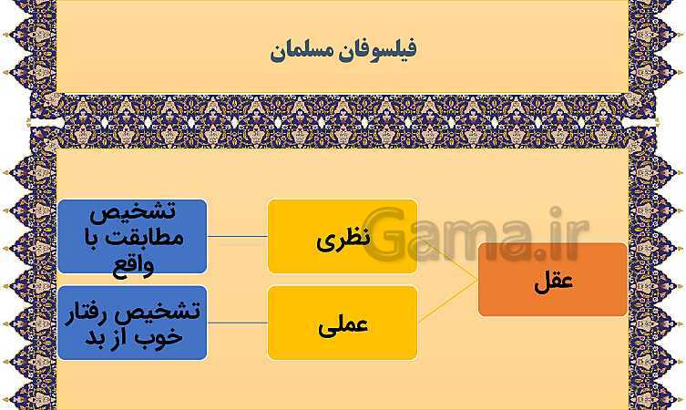 مایندمپ و نکات کنکوری درس یازدهم فلسفه یازدهم: انسان، موجود اخلاق گرا- پیش نمایش