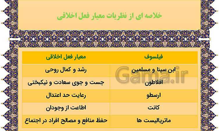 مایندمپ و نکات کنکوری درس یازدهم فلسفه یازدهم: انسان، موجود اخلاق گرا- پیش نمایش