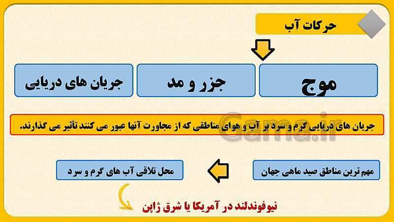 پاورپوینت درس چهارم : آب فروان ، هوای پاک | مطالعات اجتماعی نهم- پیش نمایش