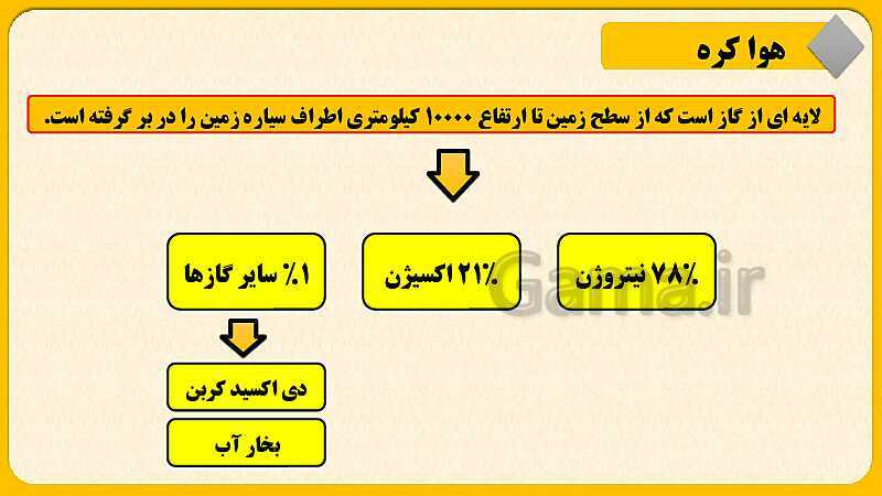 پاورپوینت درس چهارم : آب فروان ، هوای پاک | مطالعات اجتماعی نهم- پیش نمایش