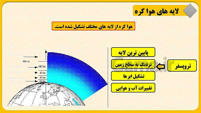 پاورپوینت درس چهارم : آب فروان ، هوای پاک | مطالعات اجتماعی نهم- پیش نمایش