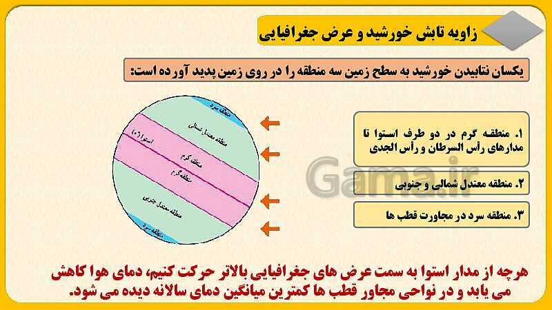 پاورپوینت درس چهارم : آب فروان ، هوای پاک | مطالعات اجتماعی نهم- پیش نمایش