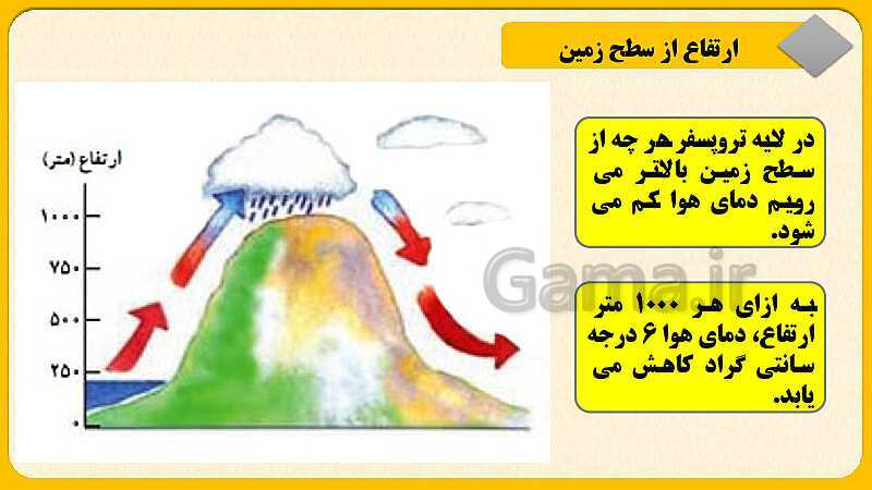 پاورپوینت درس چهارم : آب فروان ، هوای پاک | مطالعات اجتماعی نهم- پیش نمایش