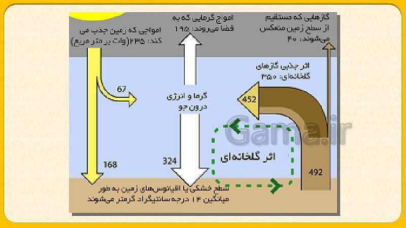 پاورپوینت درس چهارم : آب فروان ، هوای پاک | مطالعات اجتماعی نهم- پیش نمایش