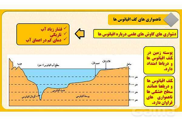 پاورپوینت درس چهارم : آب فروان ، هوای پاک | مطالعات اجتماعی نهم- پیش نمایش