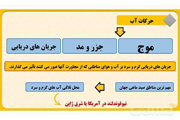 پاورپوینت درس چهارم : آب فروان ، هوای پاک | مطالعات اجتماعی نهم- پیش نمایش