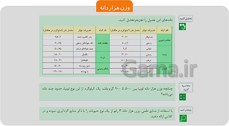 پاورپوینت پودمان 1: تهیه بذر و تعیین ویژگی های آن | کتاب پرورش و تولید حبوبات پایه دهم رشته امور زراعی و باغی- پیش نمایش