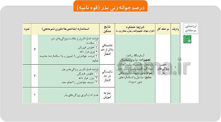 پاورپوینت پودمان 1: تهیه بذر و تعیین ویژگی های آن | کتاب پرورش و تولید حبوبات پایه دهم رشته امور زراعی و باغی- پیش نمایش