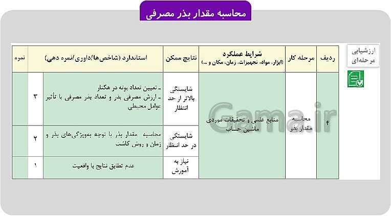 پاورپوینت پودمان 1: تهیه بذر و تعیین ویژگی های آن | کتاب پرورش و تولید حبوبات پایه دهم رشته امور زراعی و باغی- پیش نمایش