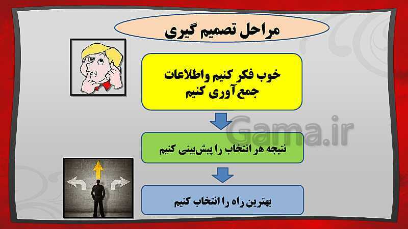 پاورپوینت فصل دوم: تصمیم گیری | درس مطالعات ششم- پیش نمایش