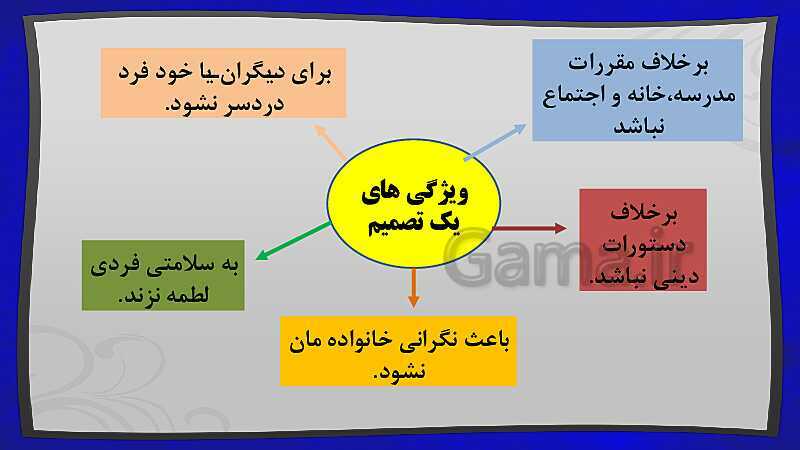 پاورپوینت فصل دوم: تصمیم گیری | درس مطالعات ششم- پیش نمایش