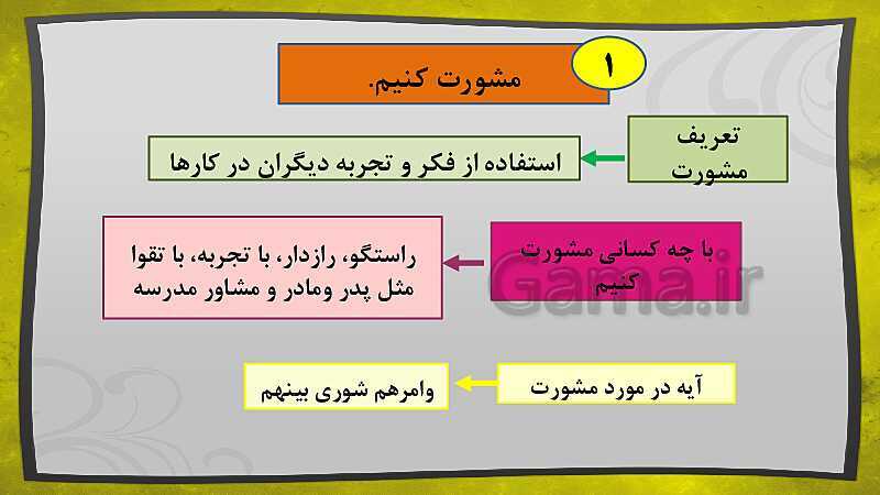 پاورپوینت فصل دوم: تصمیم گیری | درس مطالعات ششم- پیش نمایش