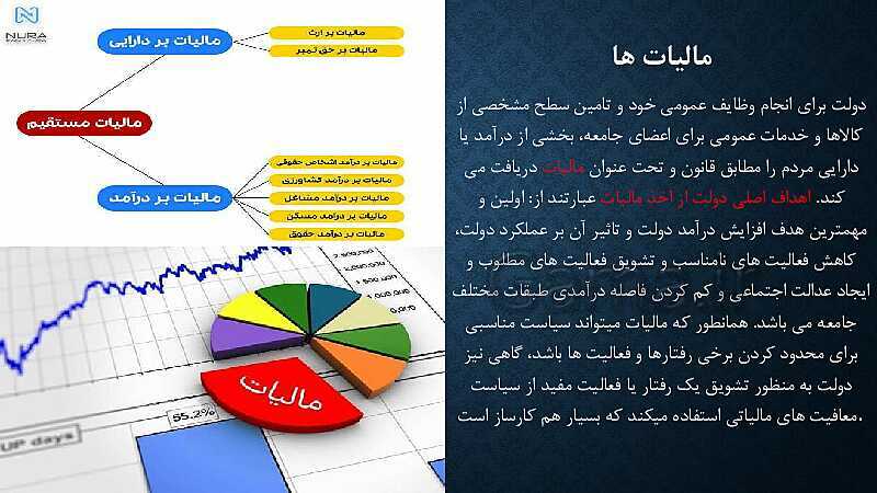 پاورپوینت آموزش درس 6: نقش دولت در اقتصاد چیست؟ | کتاب اقتصاد دهم- پیش نمایش