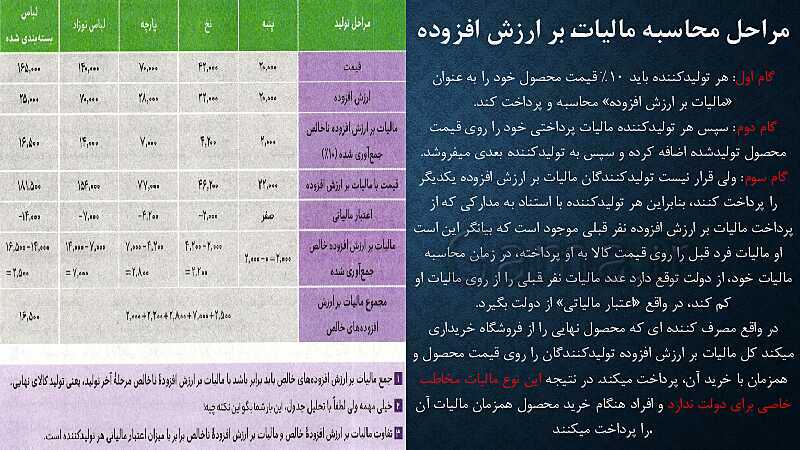 پاورپوینت آموزش درس 6: نقش دولت در اقتصاد چیست؟ | کتاب اقتصاد دهم- پیش نمایش