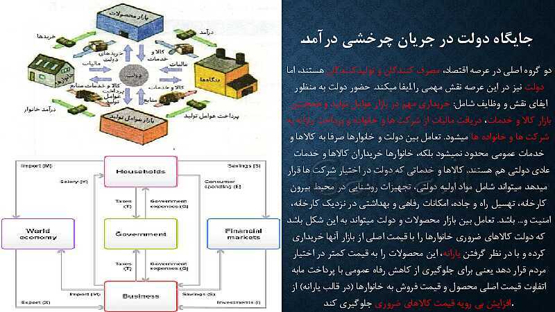 پاورپوینت آموزش درس 6: نقش دولت در اقتصاد چیست؟ | کتاب اقتصاد دهم- پیش نمایش