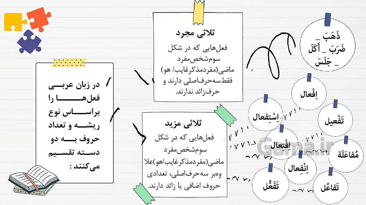 پاورپوینت قواعد الفعل الثلاثی المجرد و الثلاثی المزید | درس 3 و 4 عربی دهم انسانی- پیش نمایش