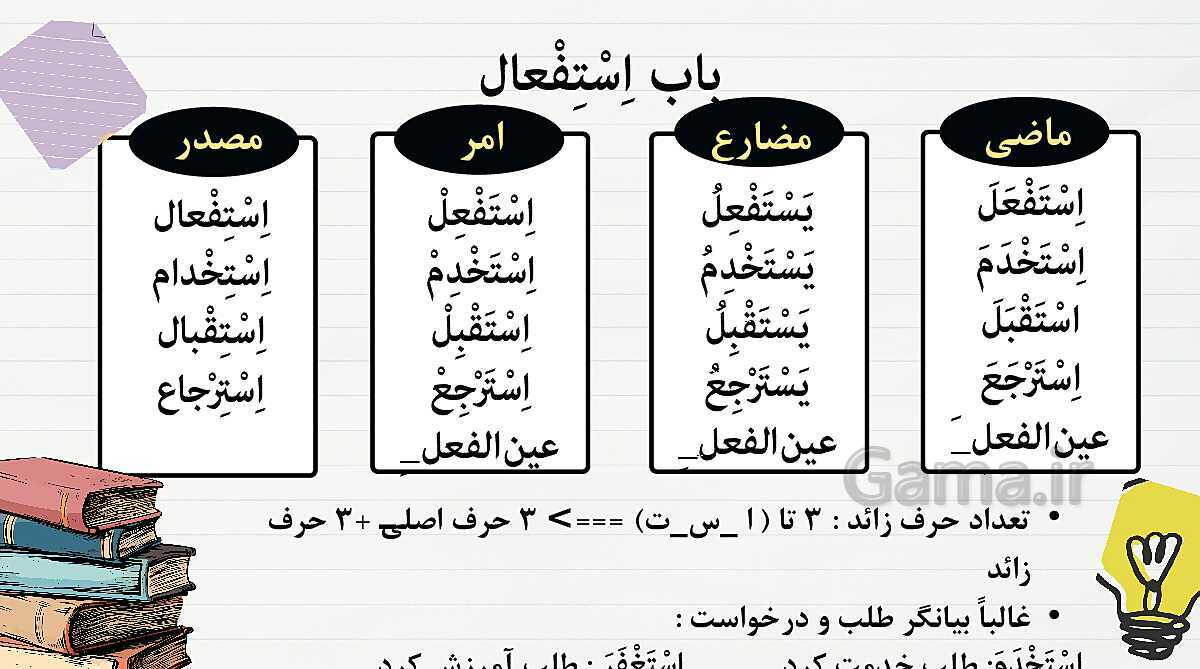 پاورپوینت قواعد الفعل الثلاثی المجرد و الثلاثی المزید | درس 3 و 4 عربی دهم انسانی- پیش نمایش