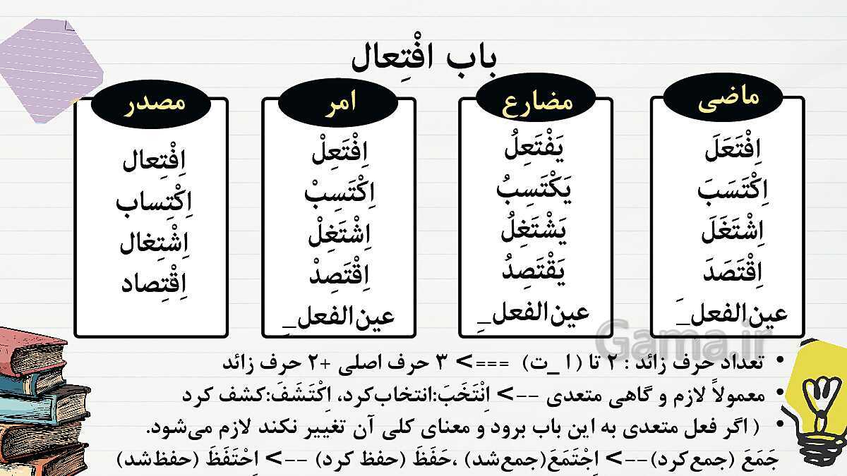 پاورپوینت قواعد الفعل الثلاثی المجرد و الثلاثی المزید | درس 3 و 4 عربی دهم انسانی- پیش نمایش