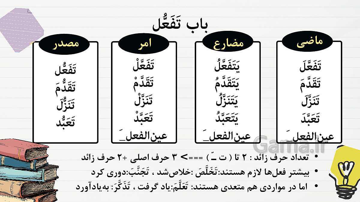 پاورپوینت قواعد الفعل الثلاثی المجرد و الثلاثی المزید | درس 3 و 4 عربی دهم انسانی- پیش نمایش