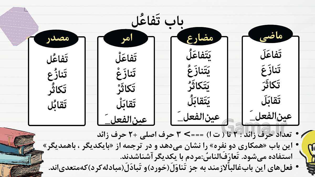 پاورپوینت قواعد الفعل الثلاثی المجرد و الثلاثی المزید | درس 3 و 4 عربی دهم انسانی- پیش نمایش