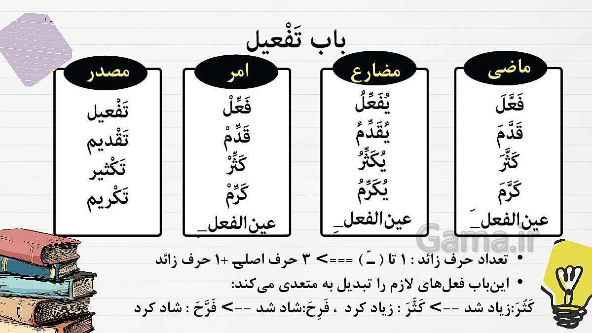 پاورپوینت قواعد الفعل الثلاثی المجرد و الثلاثی المزید | درس 3 و 4 عربی دهم انسانی- پیش نمایش