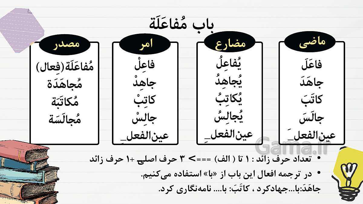 پاورپوینت قواعد الفعل الثلاثی المجرد و الثلاثی المزید | درس 3 و 4 عربی دهم انسانی- پیش نمایش